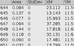 Table of particles and their parameters in ImageJ